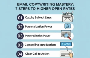Email Copywriting Mastery: 7 Steps to Higher Open Rates Email Copywriting Mastery