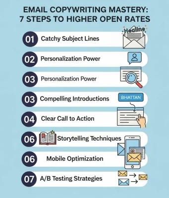Email Copywriting Mastery: 7 Steps to Higher Open Rates Email Copywriting Mastery