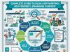 Blog Copywriting: Complete Guide to Writing SEO-Friendly, Engaging Content Blog Copywriting