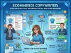Ecommerce Copywriter: How Better Copy Increases Sales and Conversions Ecommerce Copywriter