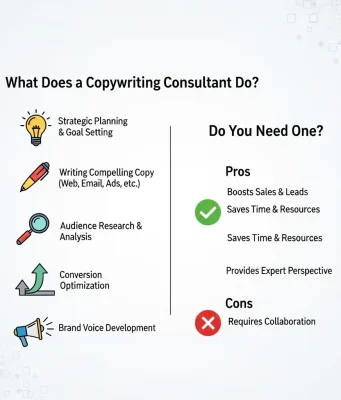 What Does a Copywriting Consultant Do (And Do You Need One)? Copywriting Consultant