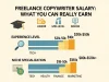 Freelance Copywriter Salary: What You Can Really Earn Freelance Copywriter Salary